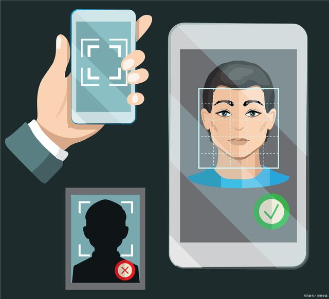 人臉圖像識別技術在現代化人臉識別系統中的應用分析